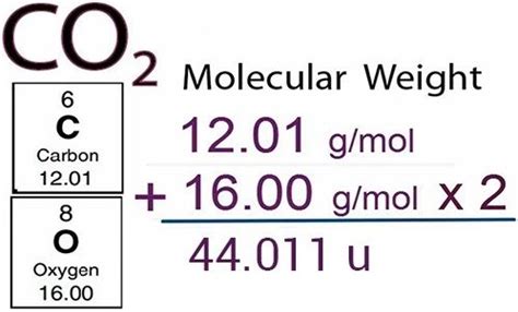 oxygen molar mass|molar mass is the relationship between ___________.